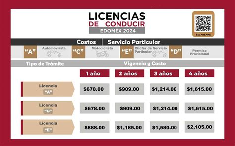 licencia puebla costo|Licencia de conducir en Puebla: costo y cómo。